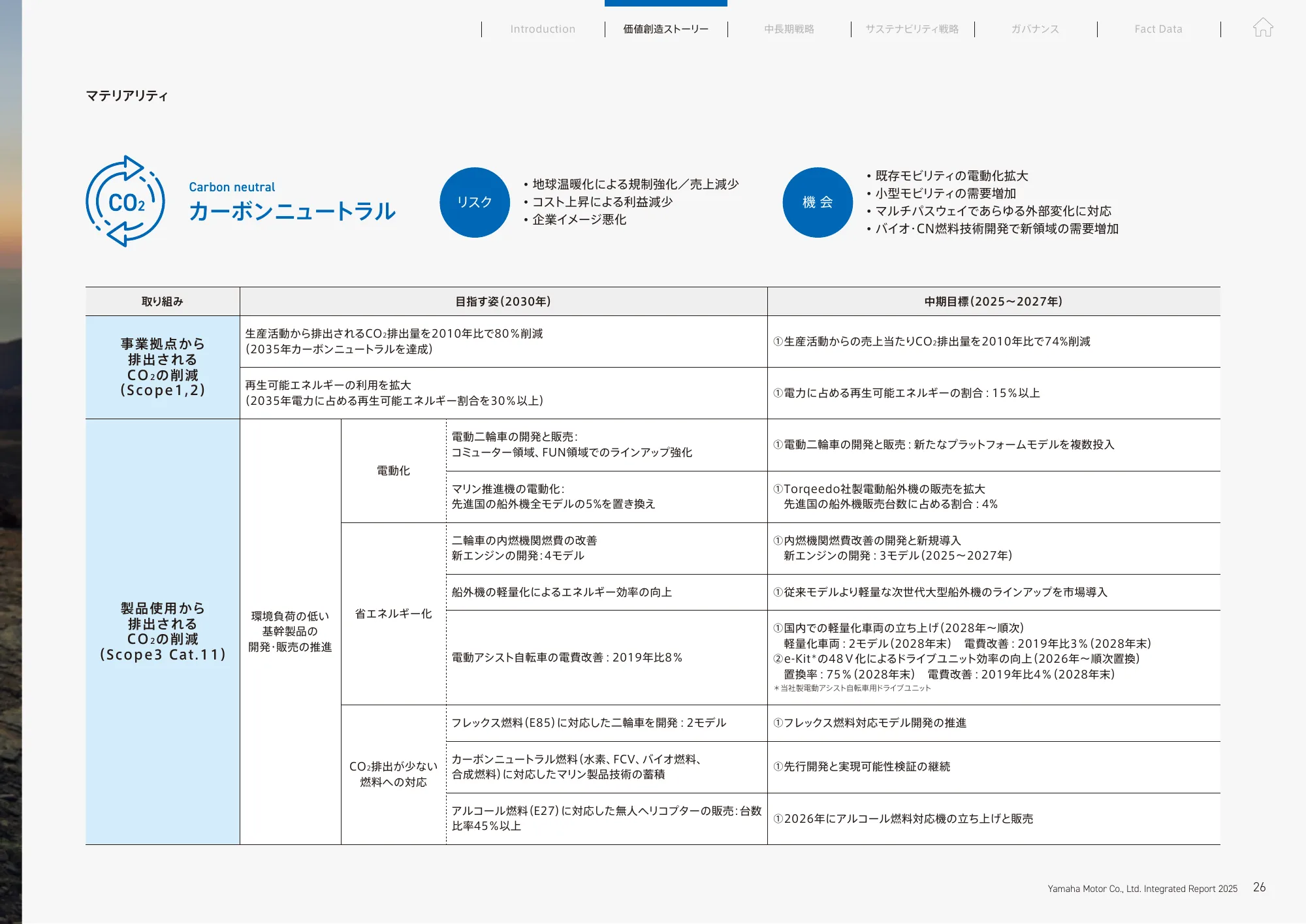 統合報告書 2025｜​ヤマハ発動機株式会社