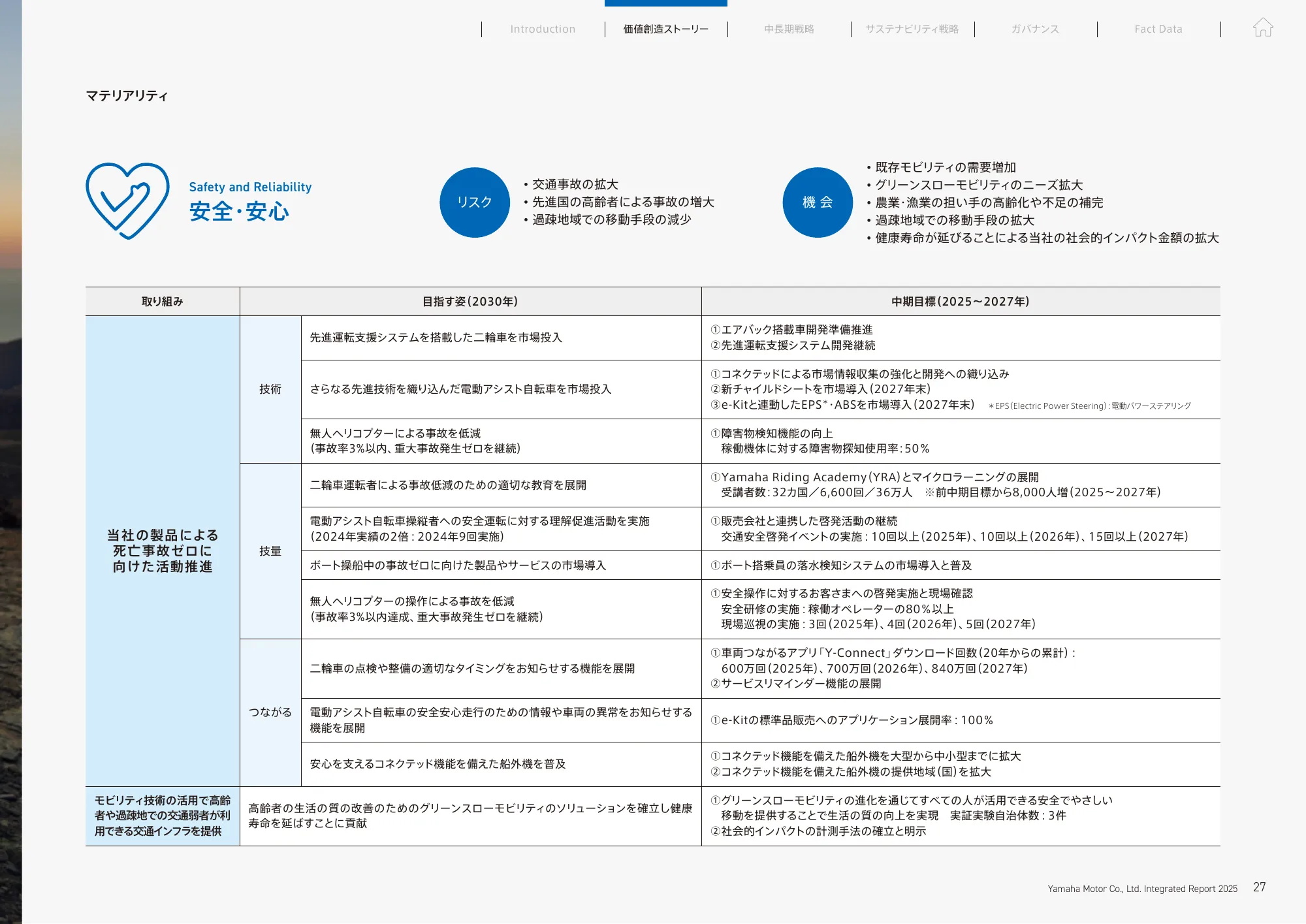統合報告書 2025｜​ヤマハ発動機株式会社