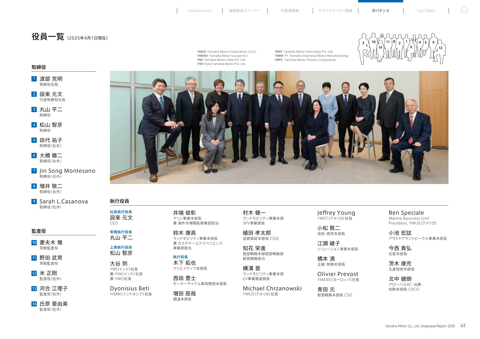 統合報告書 2025｜​ヤマハ発動機株式会社