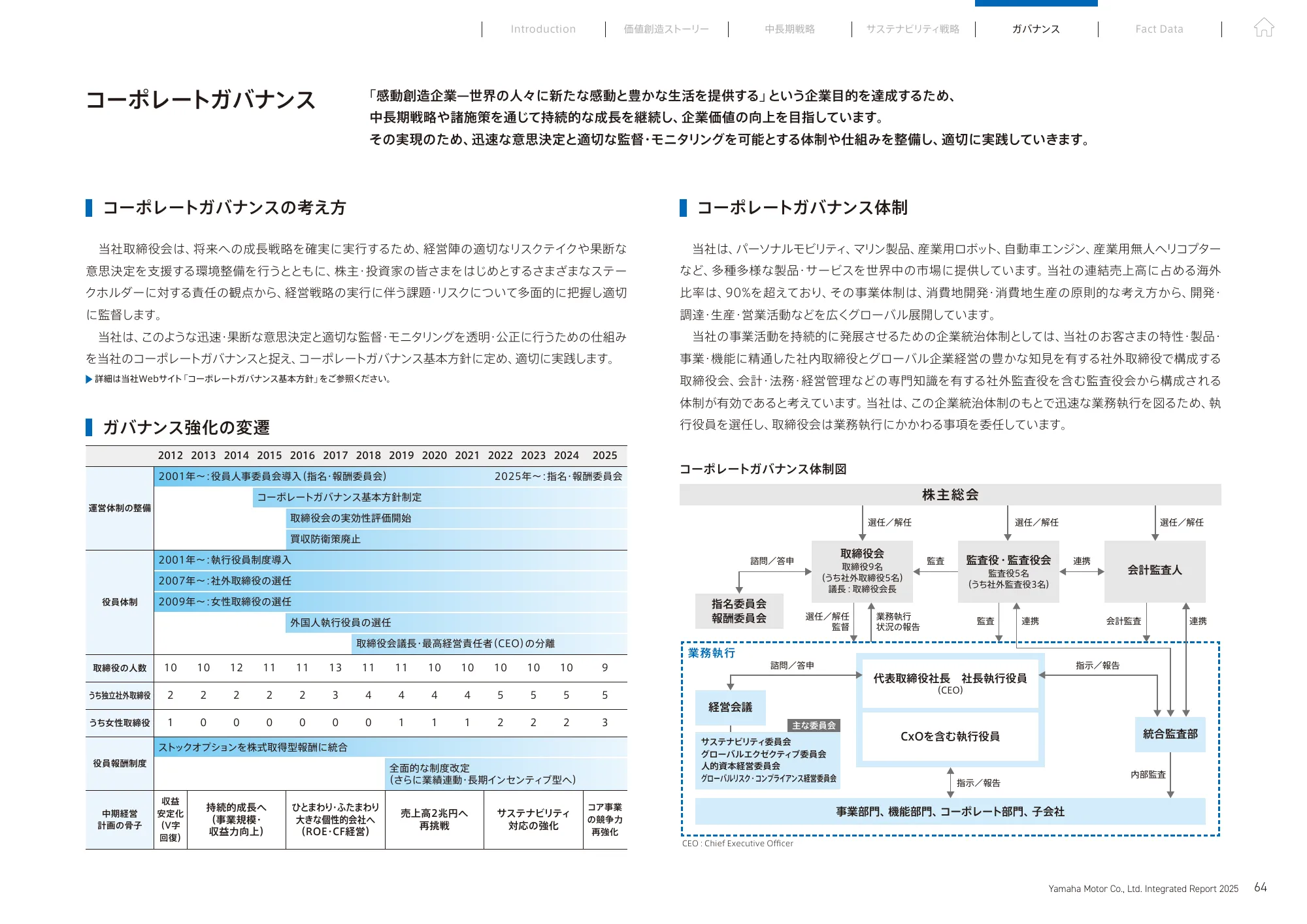 統合報告書 2025｜​ヤマハ発動機株式会社