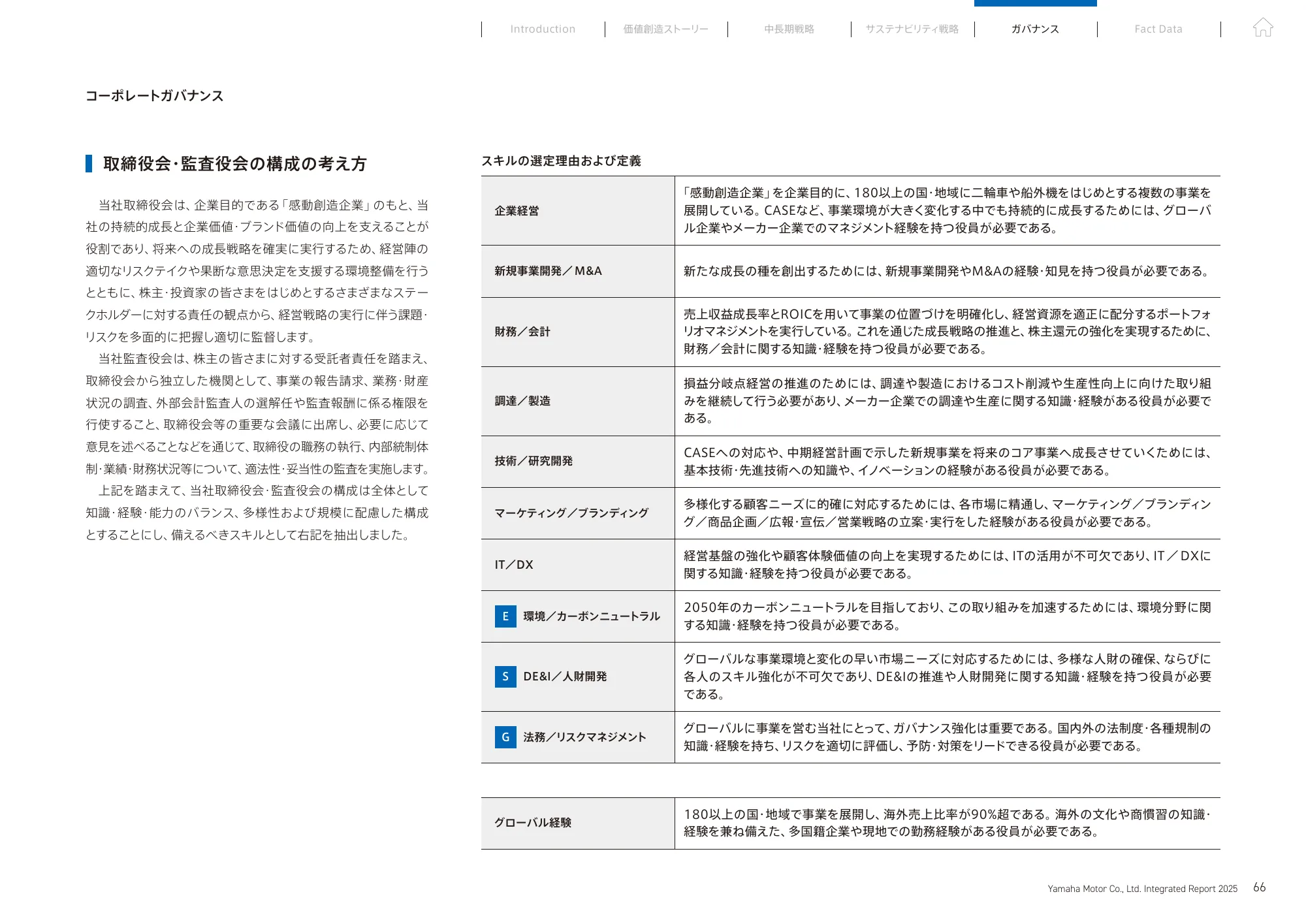 統合報告書 2025｜​ヤマハ発動機株式会社