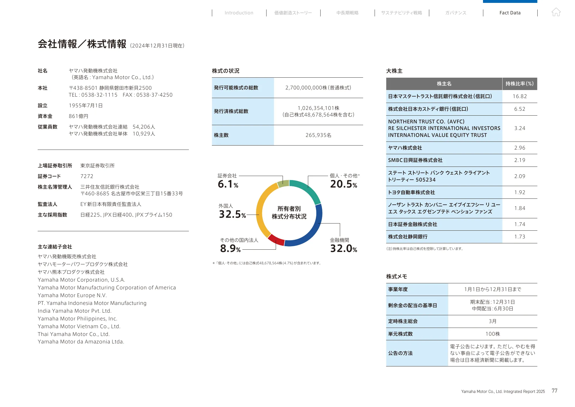 統合報告書 2025｜​ヤマハ発動機株式会社