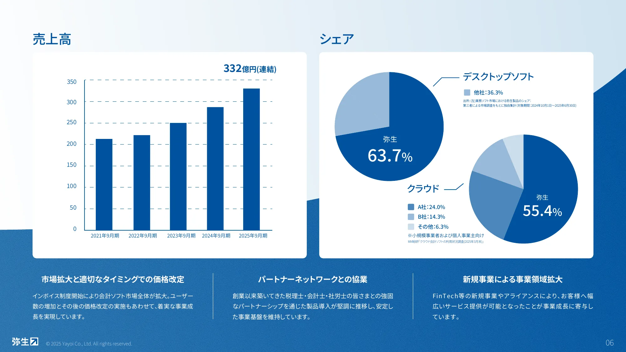 Yayoi Co., Ltd. 회사 개요