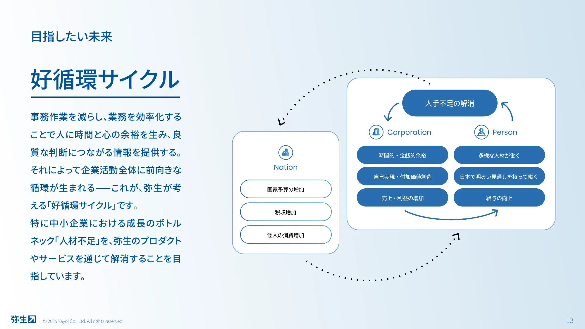 Yayoi Co., Ltd. Company Profile