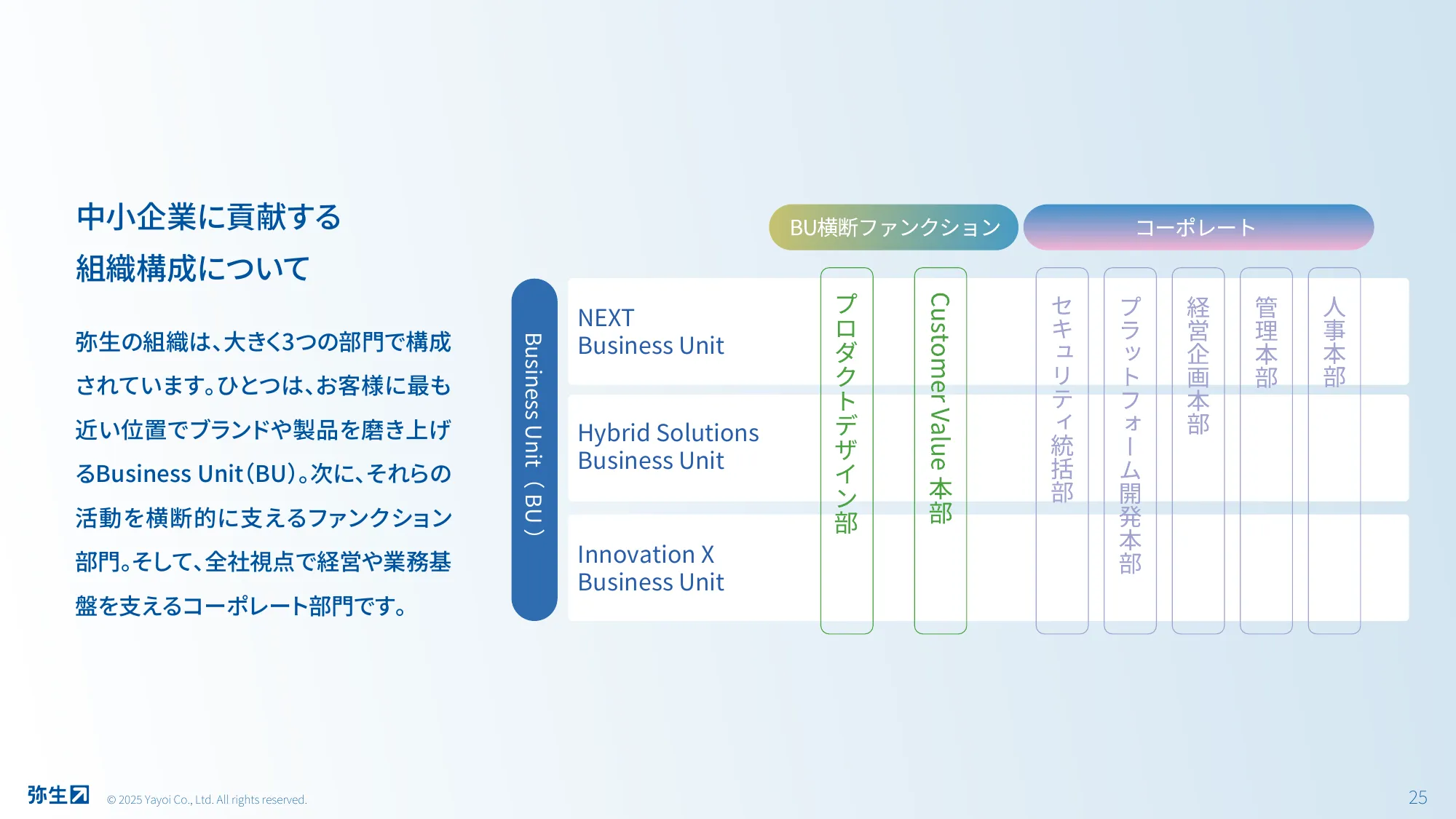 Yayoi Co., Ltd. 회사 개요