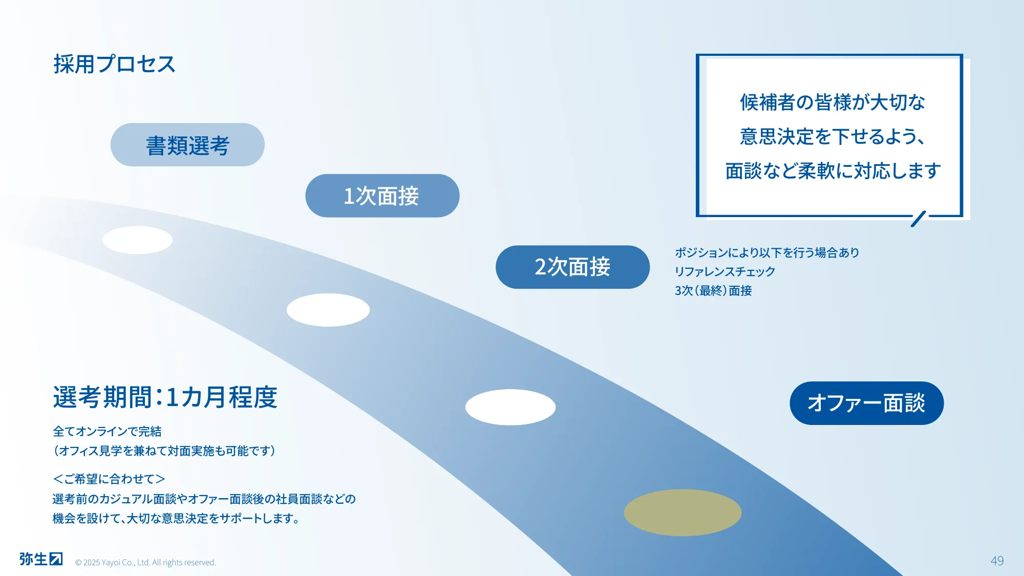 弥生株式会社 公司介绍资料