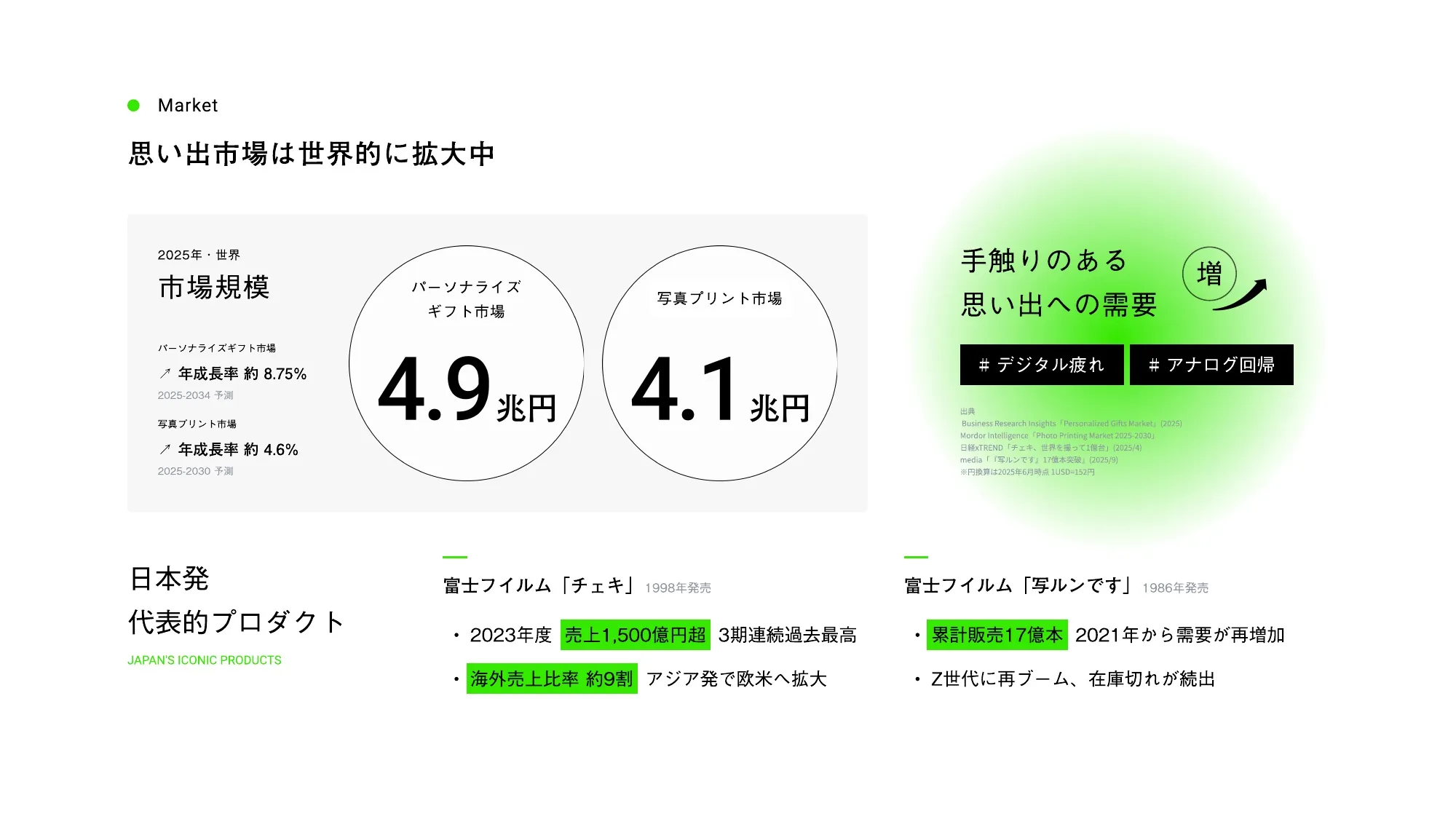 yomiyomi 회사 소개 자료
