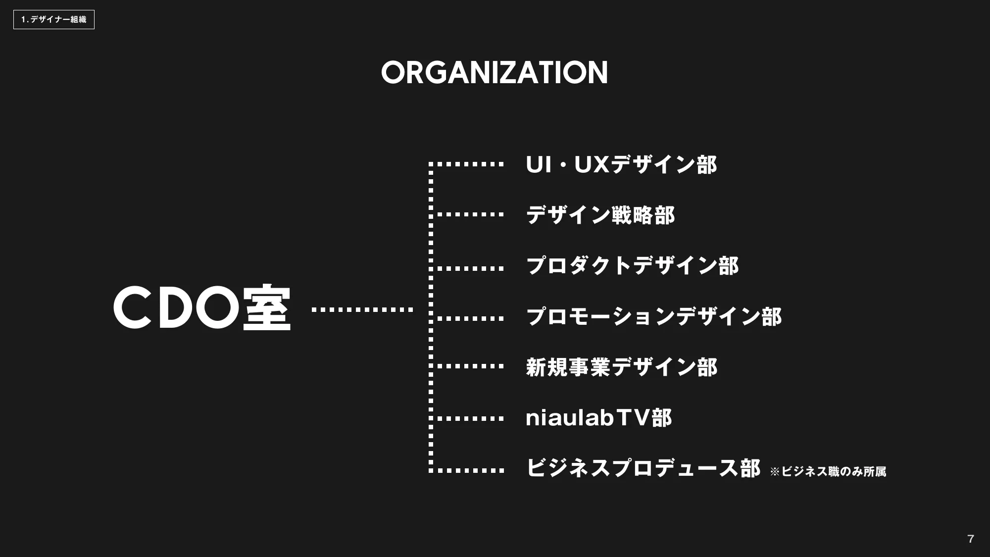 ZOZO CDO Office Design