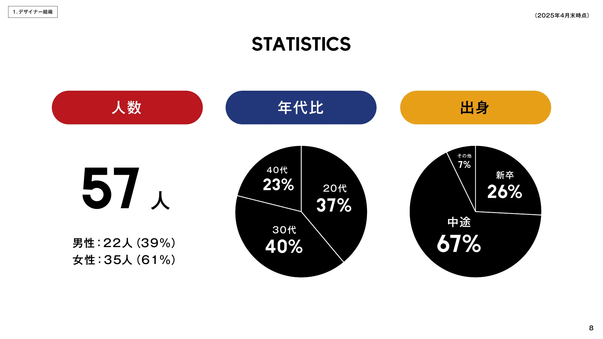 ZOZO CDO Office Design
