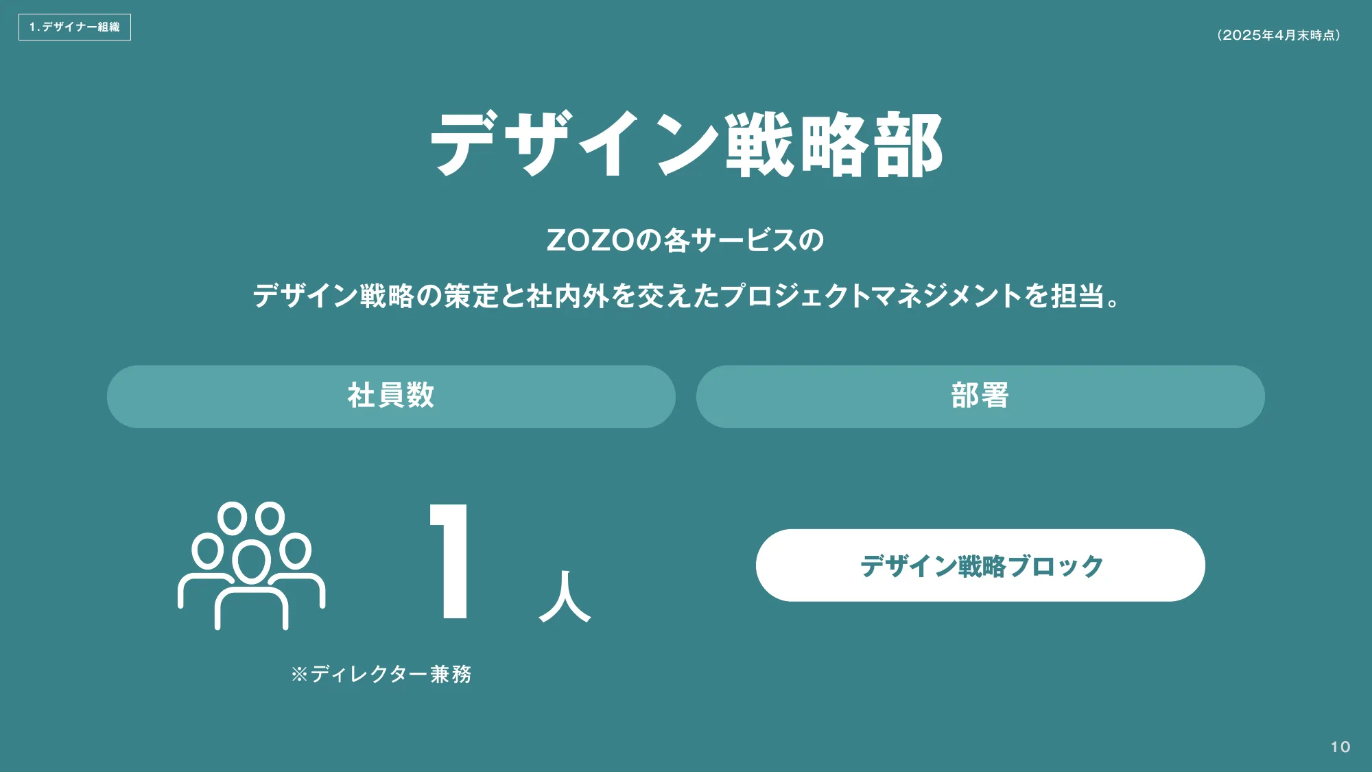 ZOZO CDO Office Design