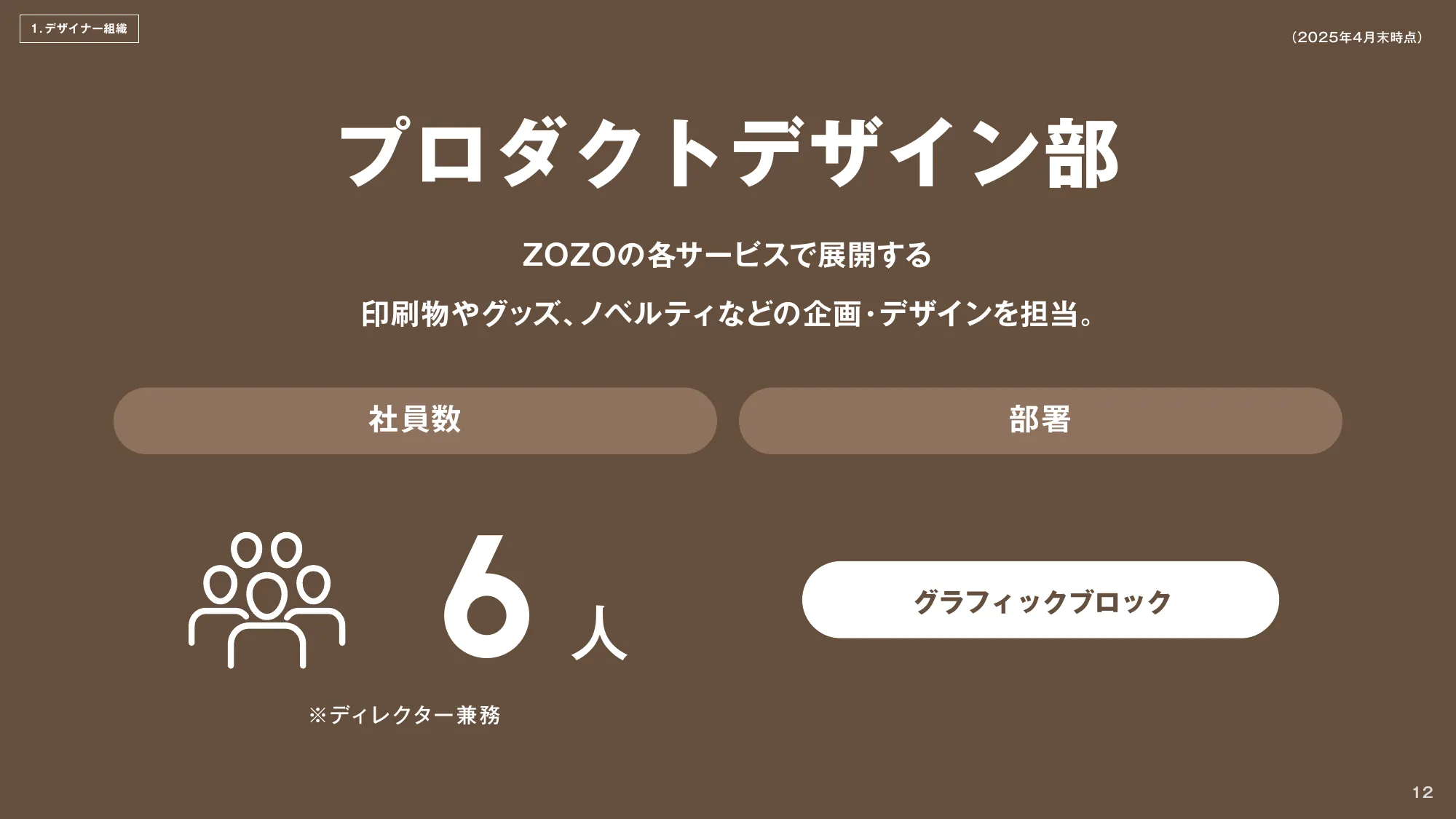 ZOZO CDO Office Design