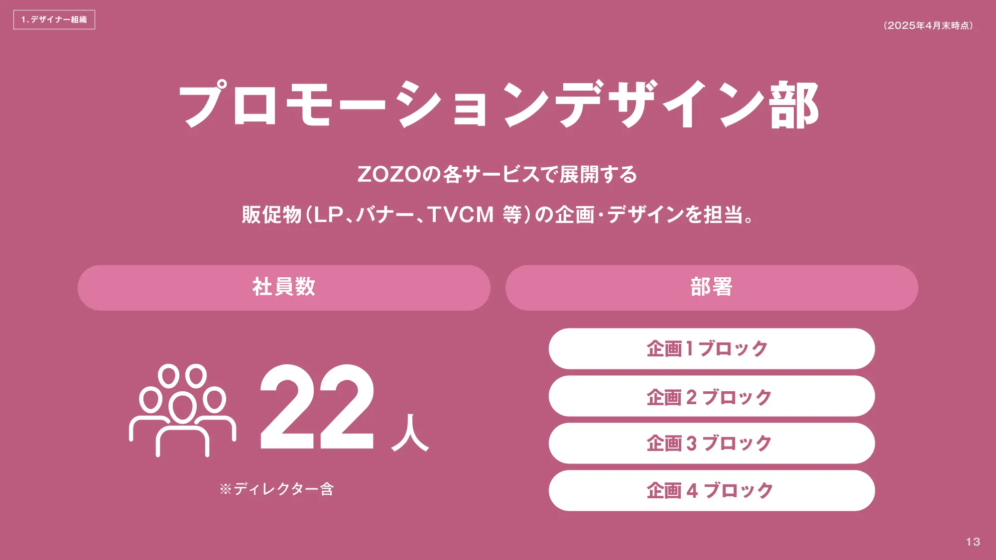 ZOZO CDO Office Design