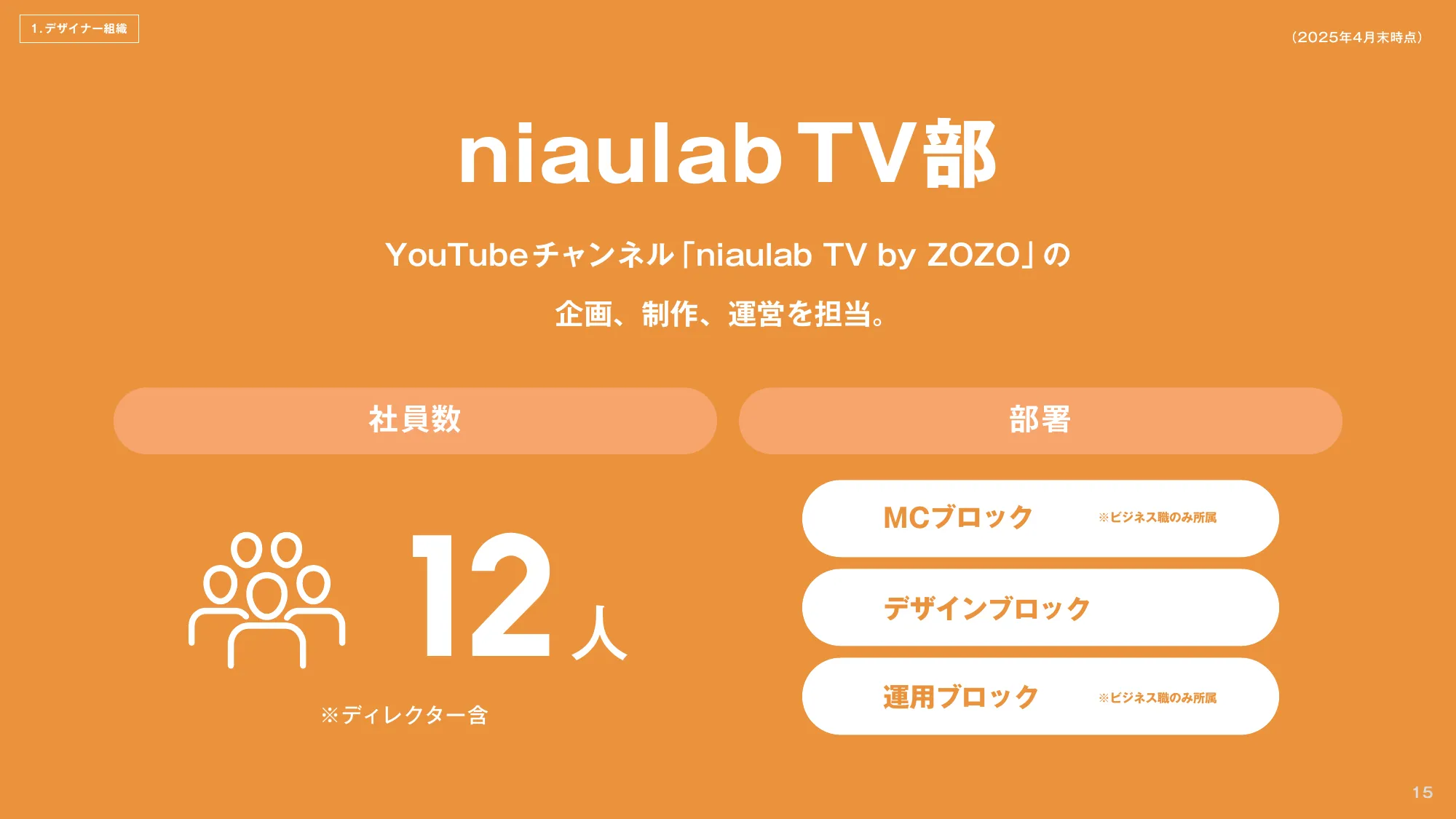 ZOZO CDO Office Design