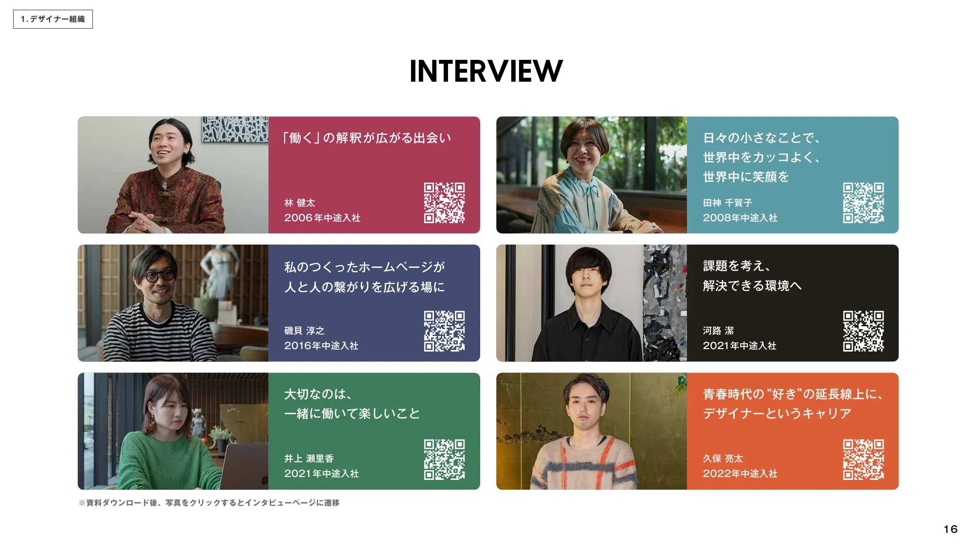 ZOZO CDO Office Design