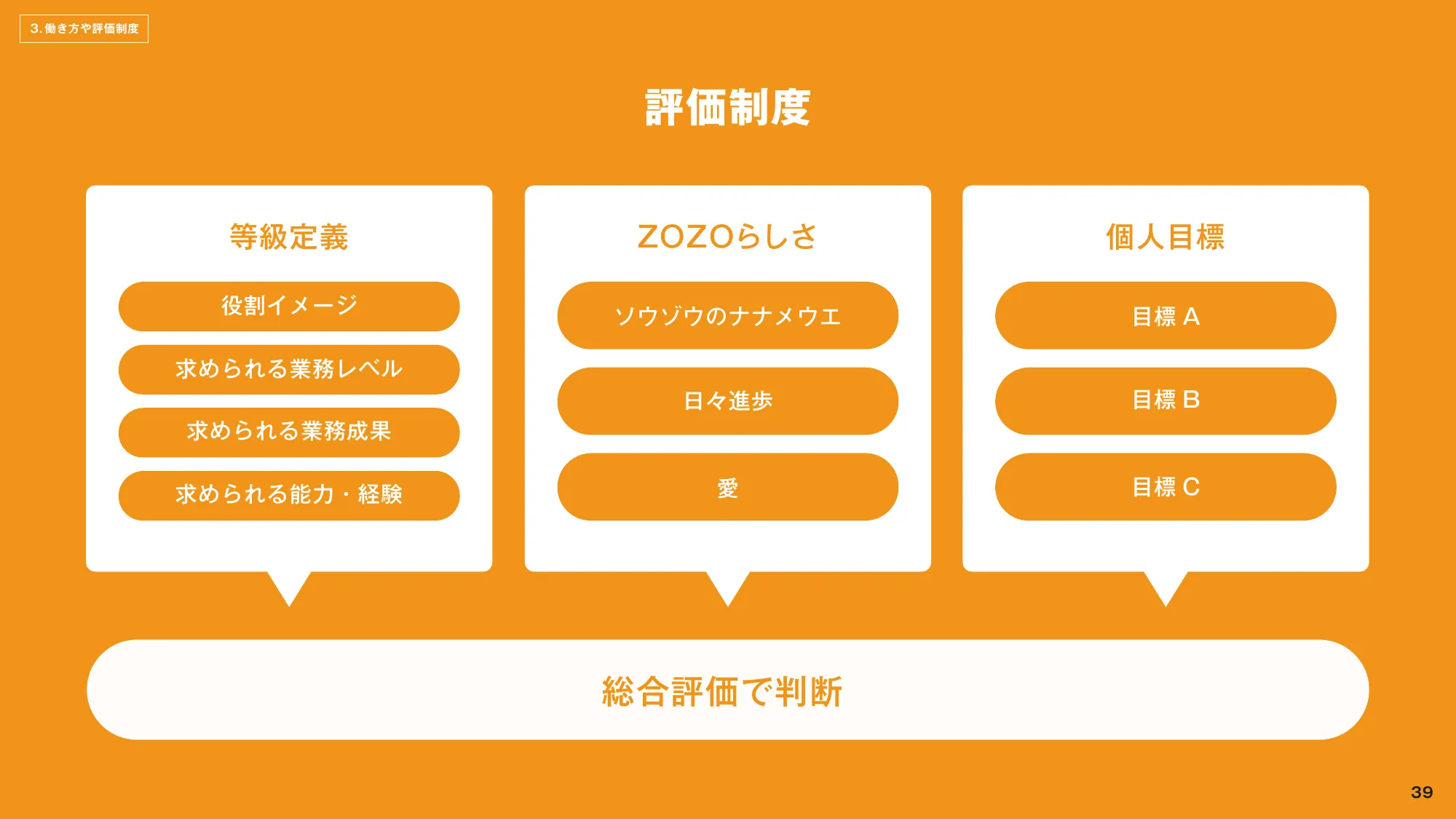 ZOZO CDO Office Design