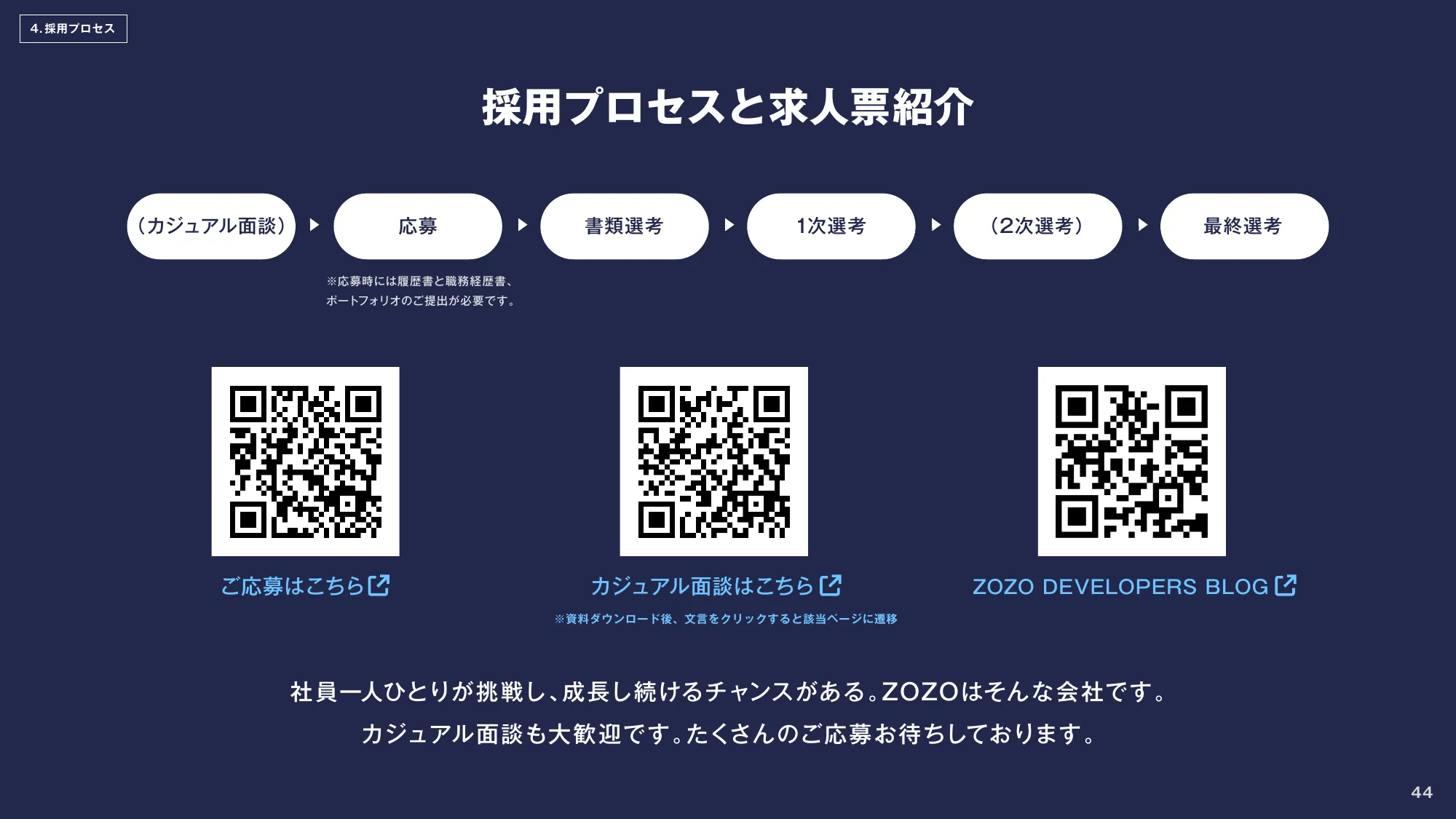 ZOZO CDO Office Design