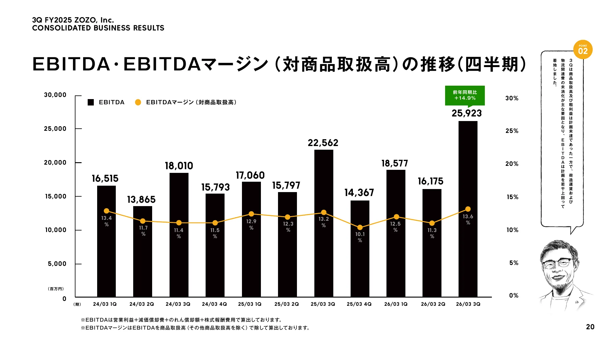 株式会社ZOZO 2026年3月期 第3四半期 決算説明会資料