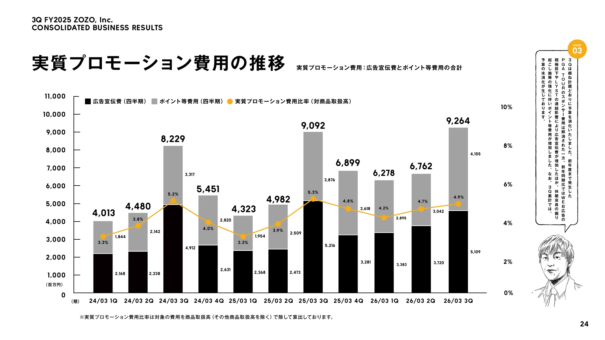株式会社ZOZO 2026年3月期 第3四半期 決算説明会資料