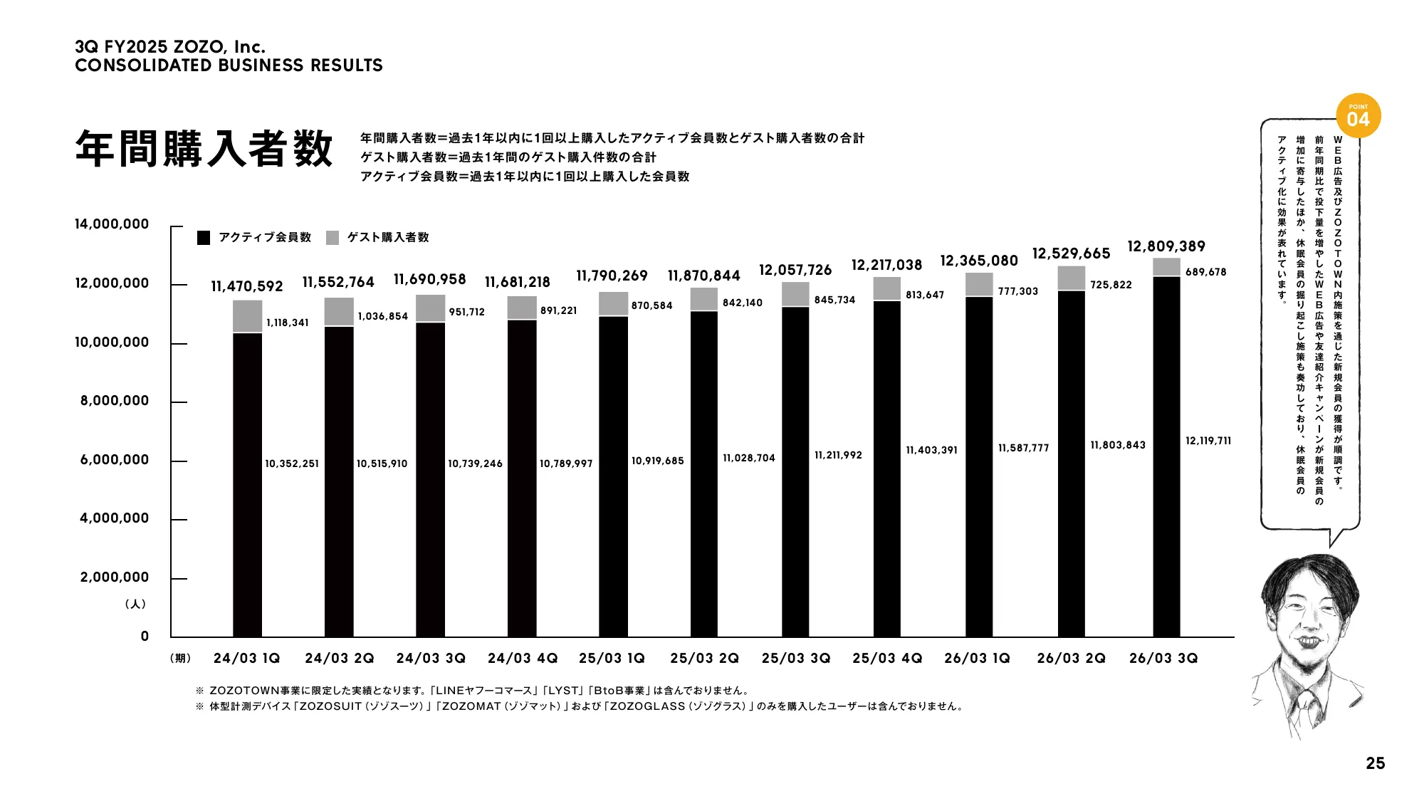 株式会社ZOZO 2026年3月期 第3四半期 決算説明会資料
