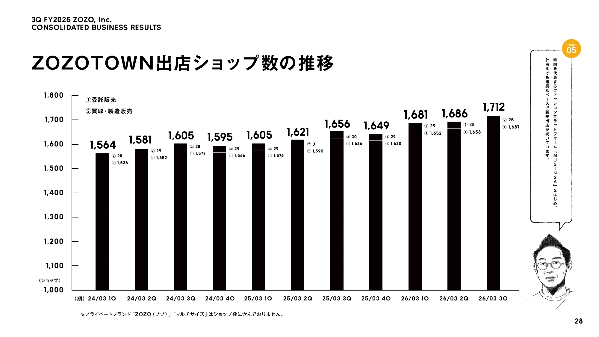 株式会社ZOZO 2026年3月期 第3四半期 決算説明会資料