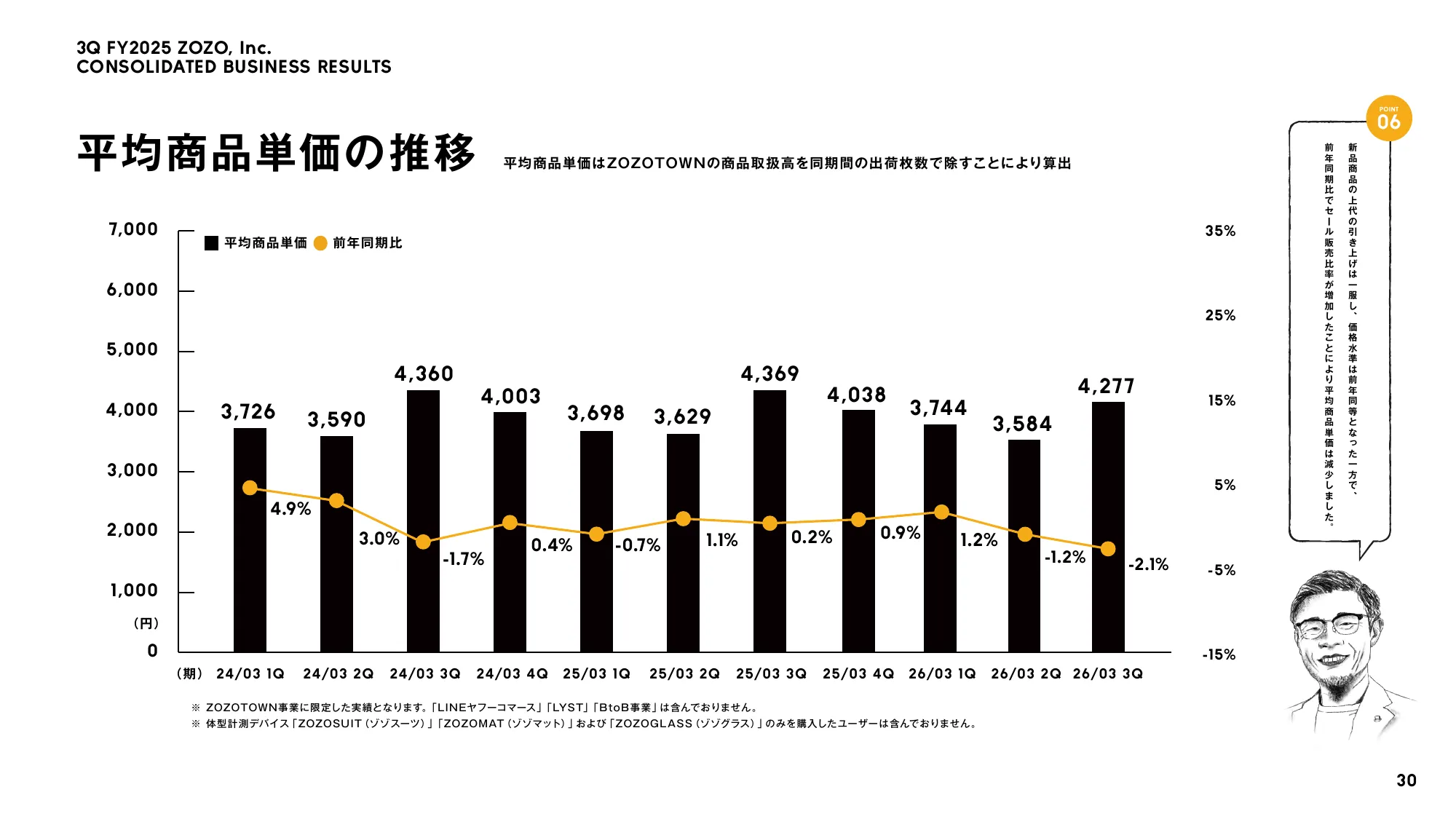 株式会社ZOZO 2026年3月期 第3四半期 決算説明会資料