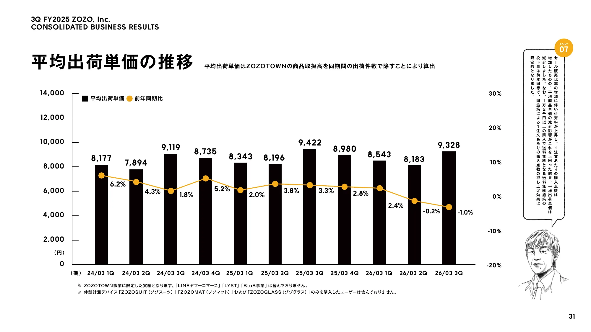 株式会社ZOZO 2026年3月期 第3四半期 決算説明会資料