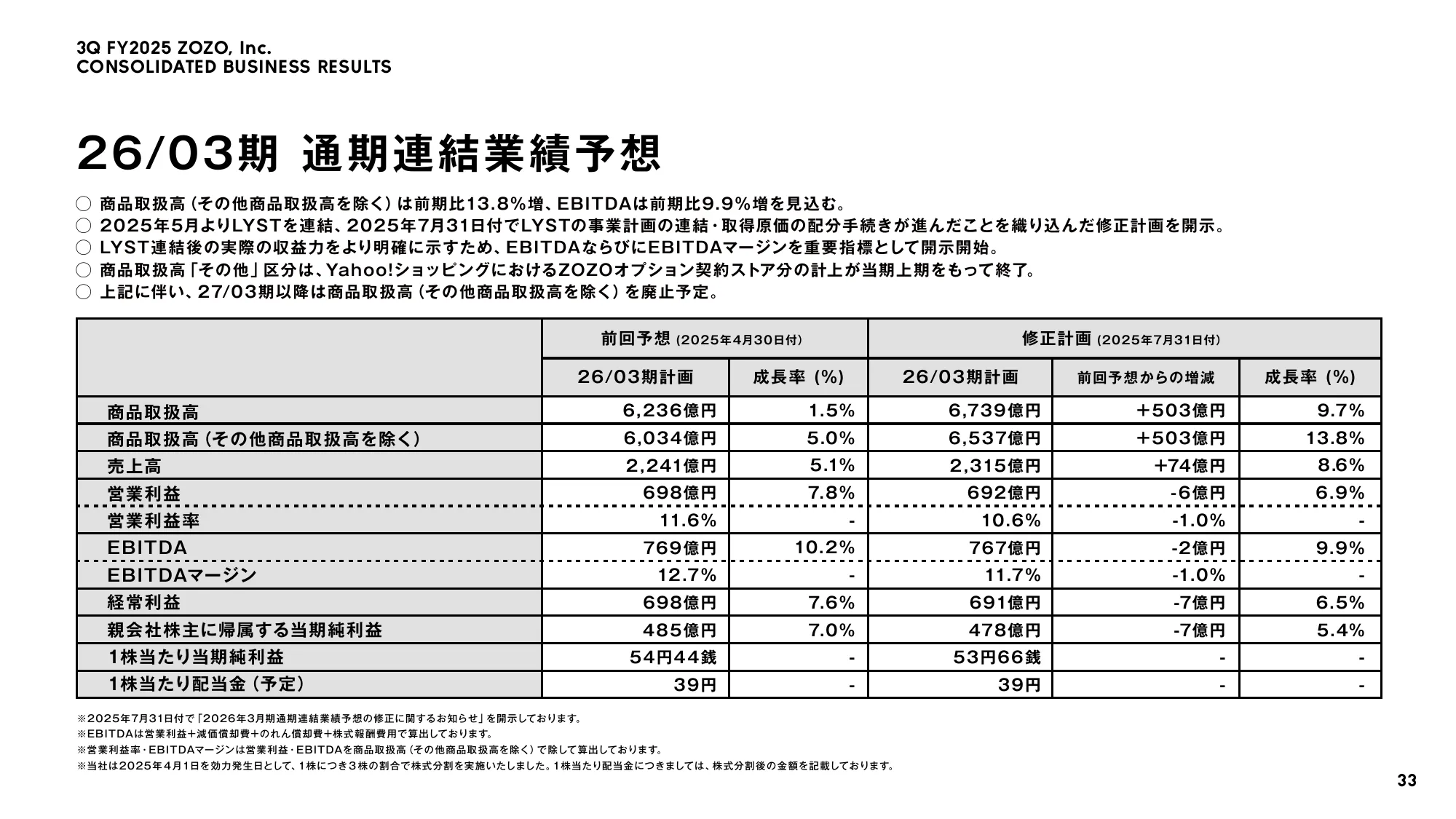 株式会社ZOZO 2026年3月期 第3四半期 決算説明会資料
