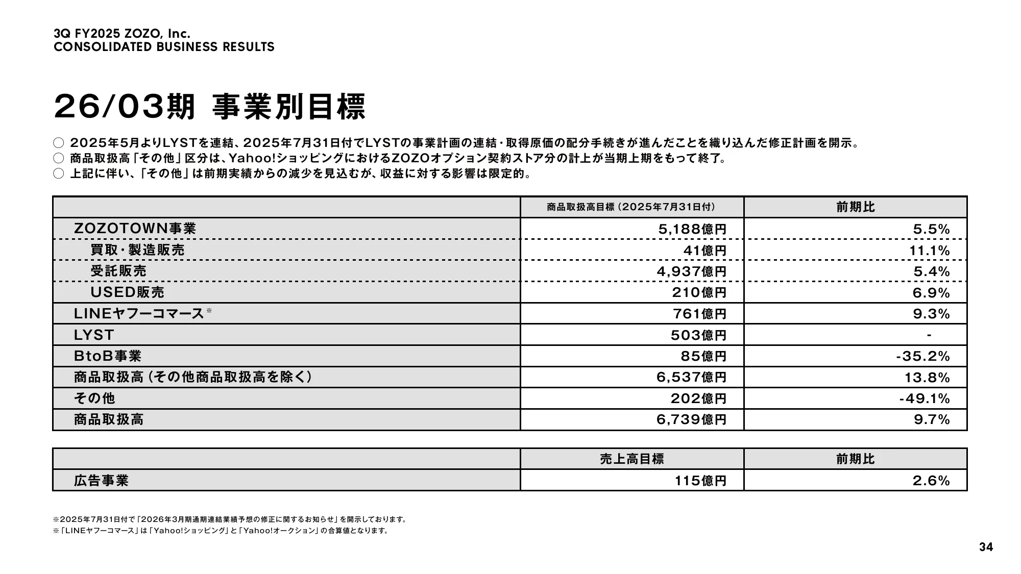 株式会社ZOZO 2026年3月期 第3四半期 決算説明会資料