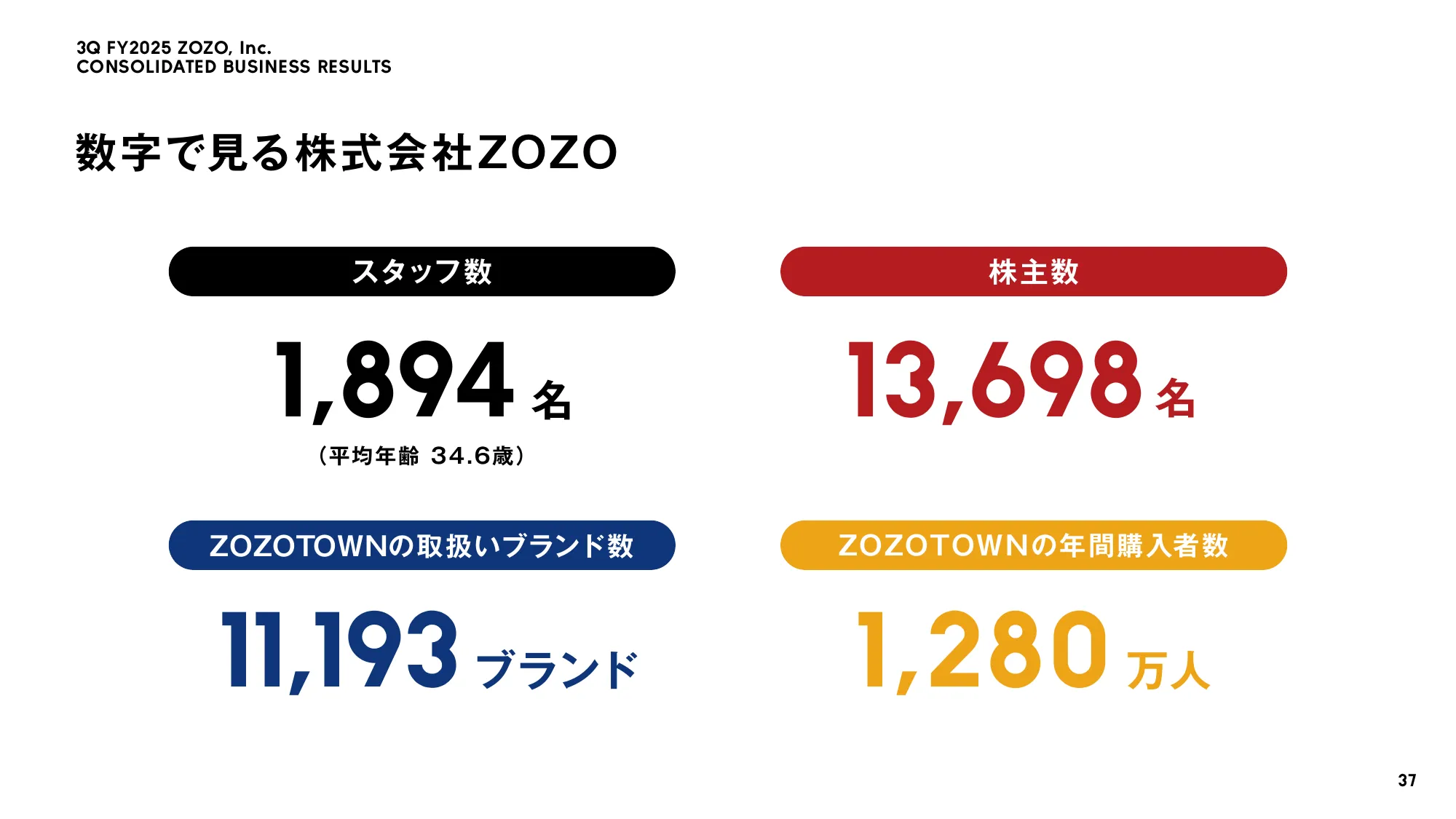 ZOZO, Inc. FY2025 Third Quarter Earnings Presentation Materials